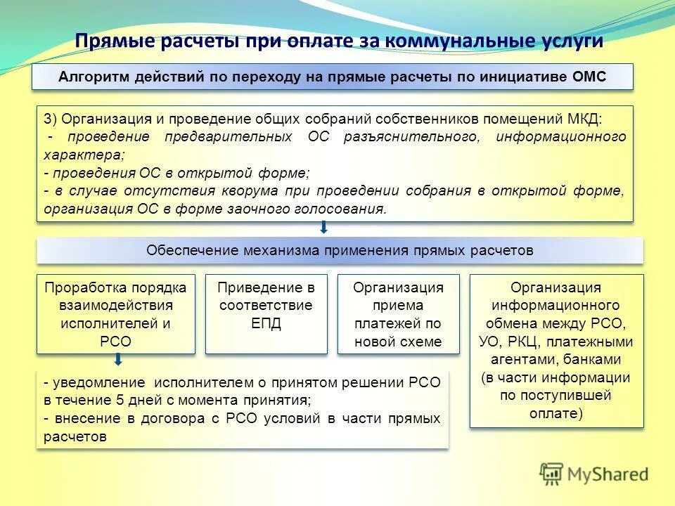 инвестирование esg. виды инициативности. конкурс на заключение концессионного соглашения. собственная инициатива. принимать решения какие.