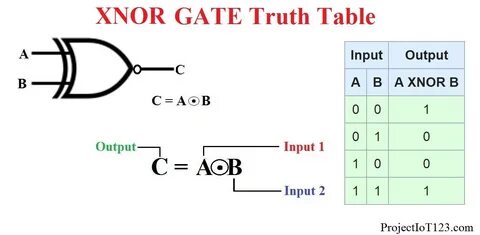 Gate график