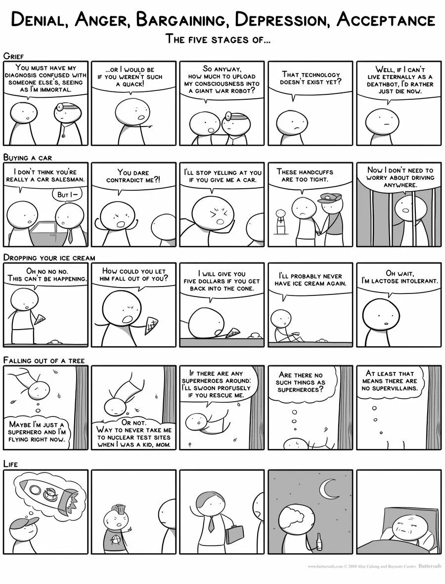 Стадии принятия неизбежного. Этапы гнева. Отрицание гнев. Пять стадий отрицание гнев торг смирение. Гнев отрицание пять.