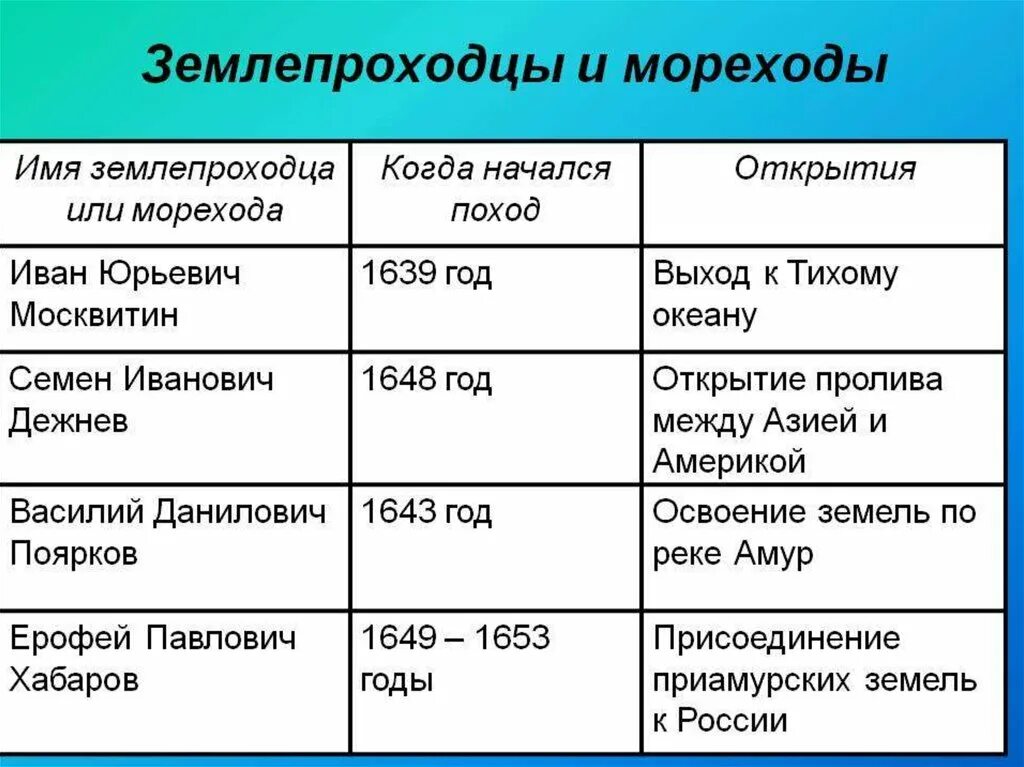 Первооткрыватель мертвых вод хср