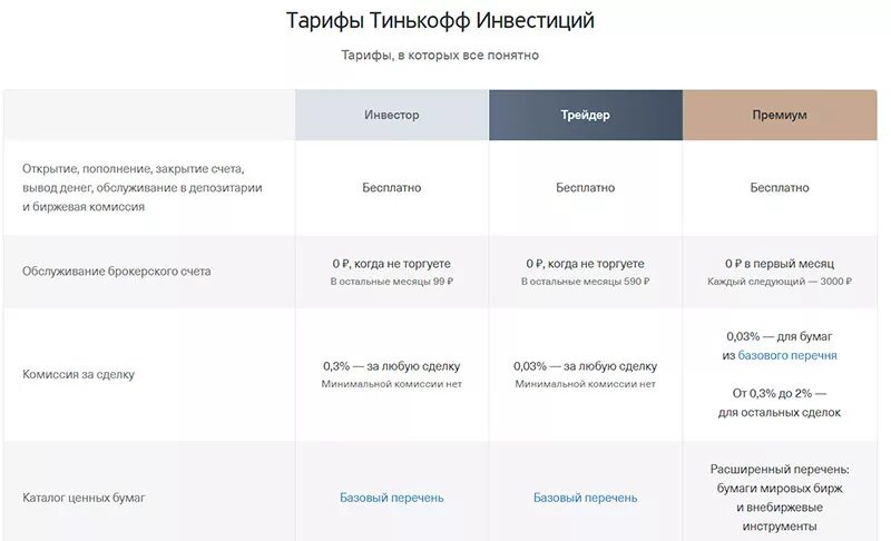 Комиссия брокерских счетов тинькофф. Тарифный план инвестор тинькофф инвестиции. Тарифы тинькофф брокерский счет. Тарифный план трейдер тинькофф. Брокерский счет тинькофф комиссия.