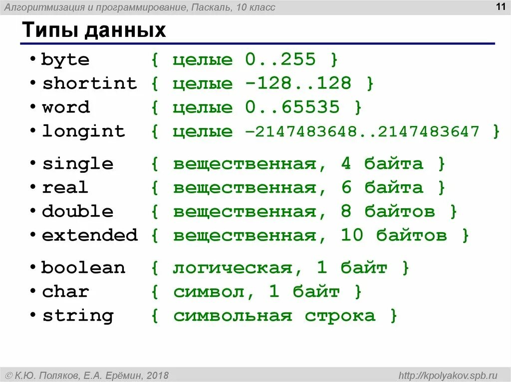 Какой тип данных в языке паскаль. Типы данных в языке Паскаль таблица. Простые типы данных в Pascal.. Типы данных в программировании Паскаль. Типы данных языка программирования Паскаль.