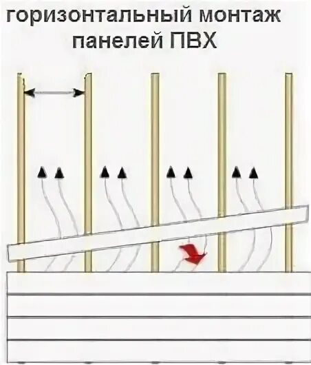 Крепление панели горизонтальное. Горизонтальный монтаж панелей пвх. крепление пластиковой вагонки. панели пвх горизонтально крепление.