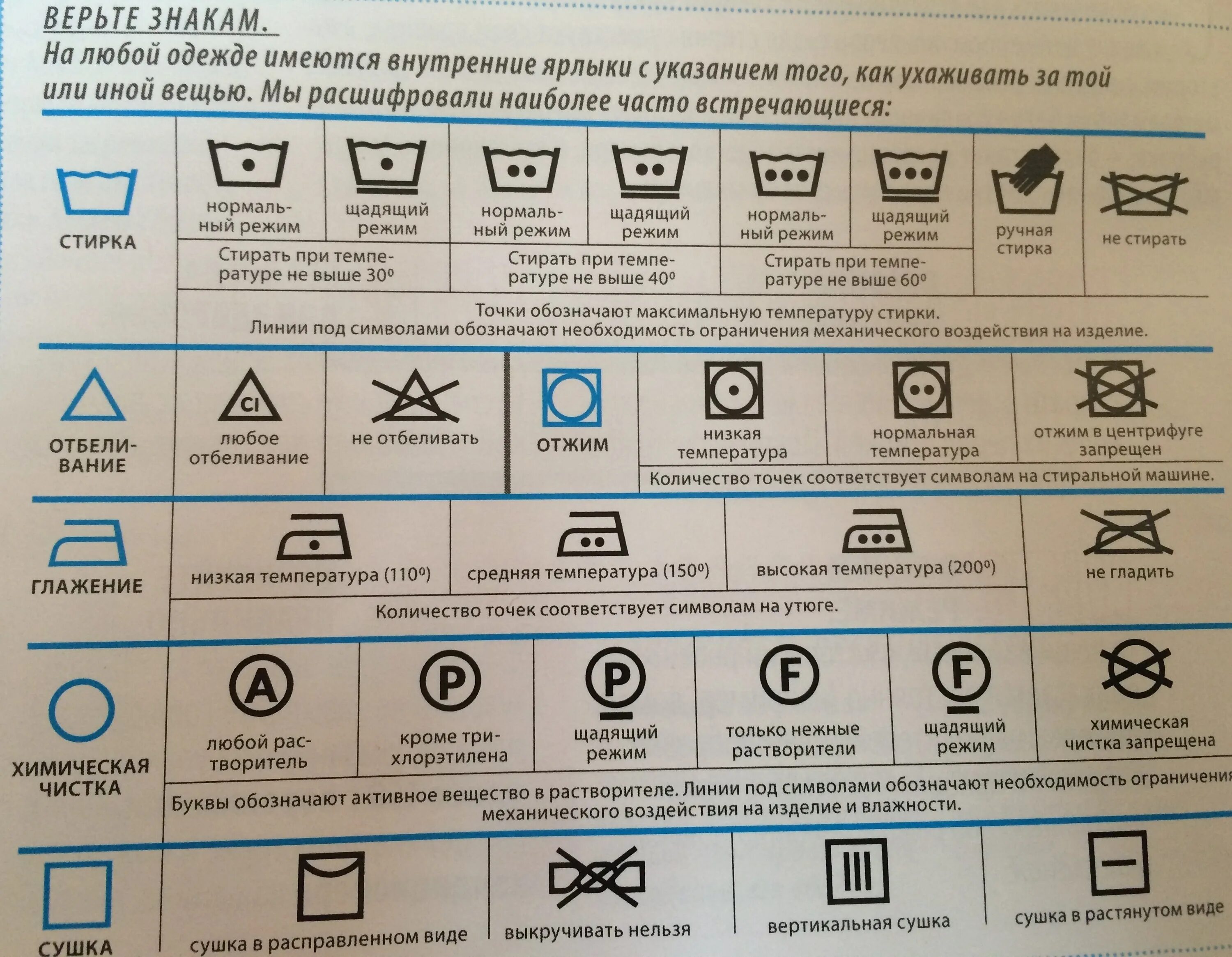 Почему нет пены при стирке