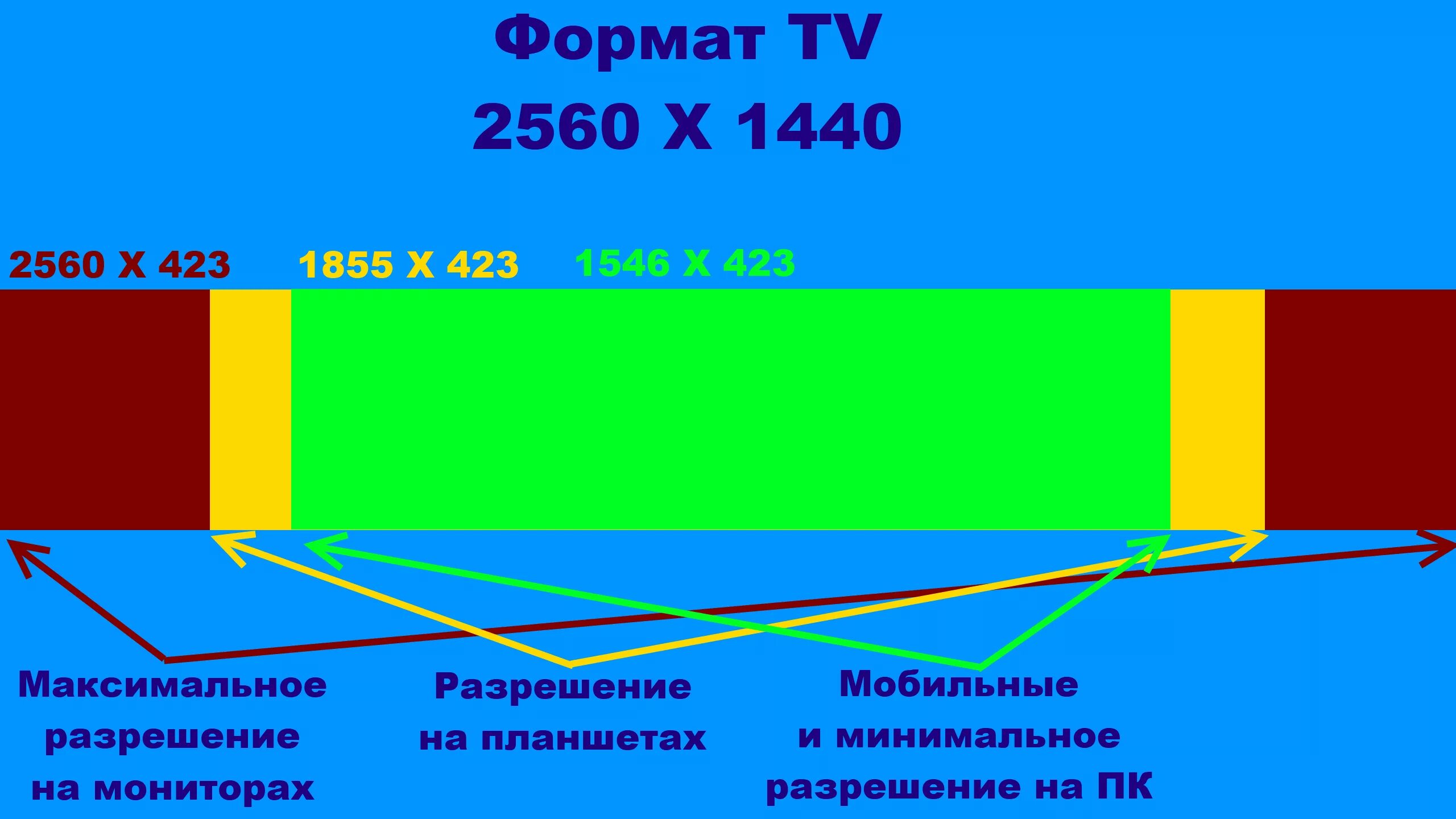 Размер шапки ютуб. Формат шапки на ютуб. Формат шапки канала. Какой размер шапки для ютуба.