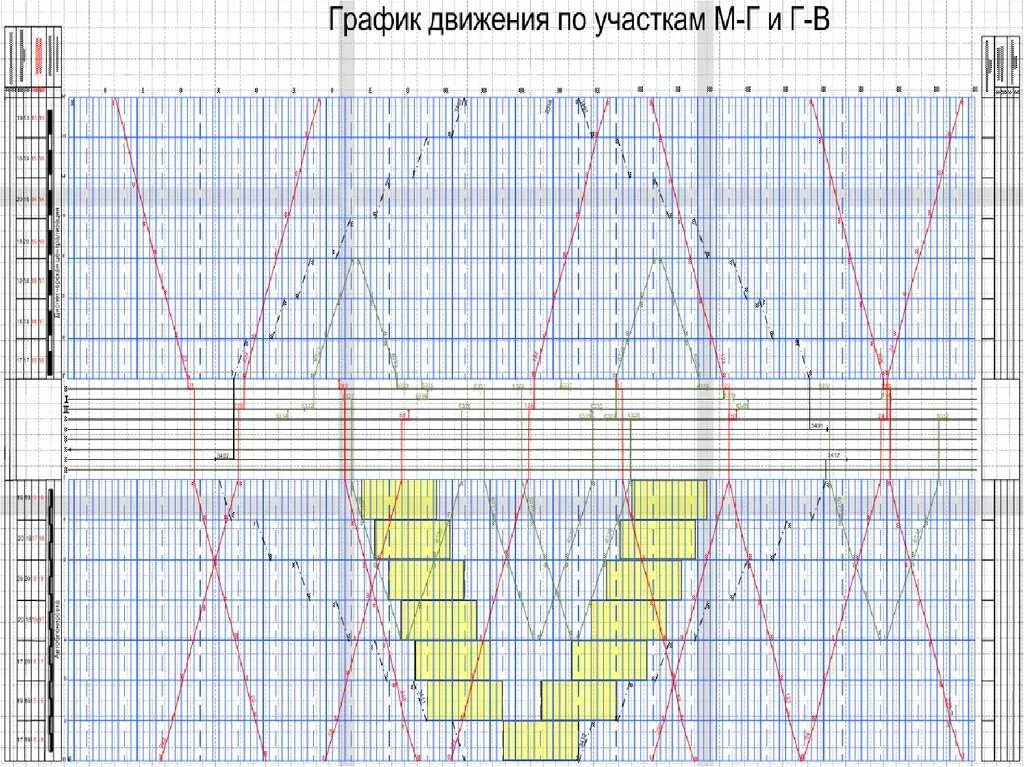 Поезд 120 график движения. Почкообразный график движения поездов. Двухпутный график движения поездов. Вариантный график движения поездов. Пачечный график движения поездов.