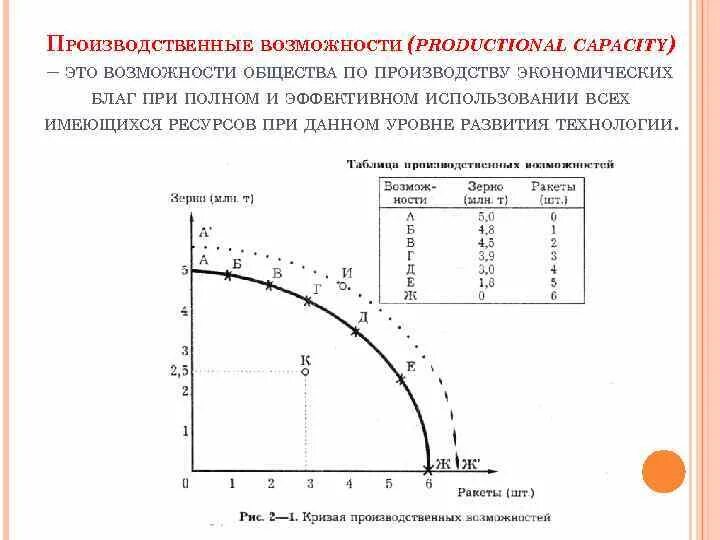 Производственные возможности. Шкала производственных возможностей. Производственные возможности общества. Производственные возможности общества. В таблице.