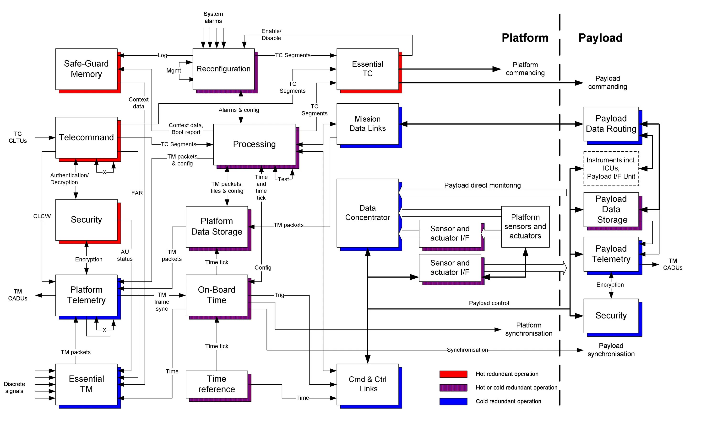 Data system one. Схема computer system. fsd архитектура. цифровая схемотехника и архитектура компьютера risc-v. плакат архитектура компьютера.