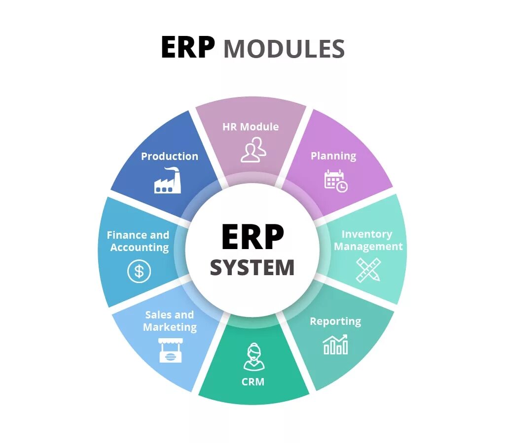 ERP-система. ERP (Enterprise resource planning). ERP система картинки. ERP (Enterprise resource planning) картинки.