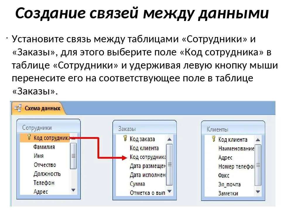 Связи данных access. Базы данных связи между таблицами. Установка связей между таблицами. Связи таблиц в БД. Установите связи между таблицами..