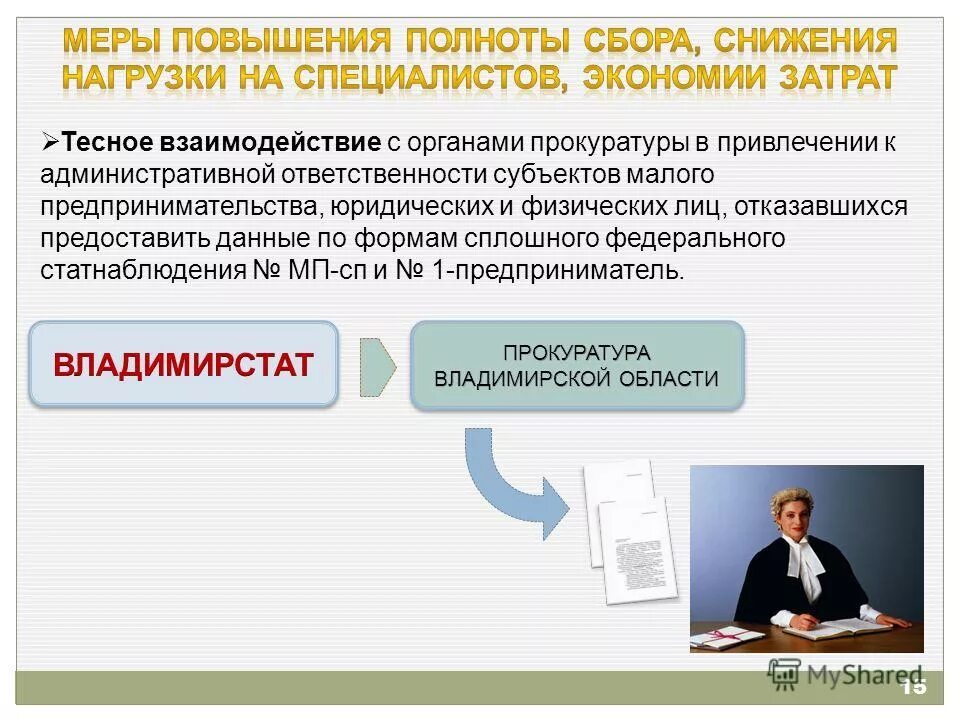 отчетная дисциплина