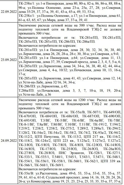 Отключение отопления во владимире 2024. График включения отопления во Владимире 2022 в жилых домах по улицам. График отопления Ярцево 2022 2023.