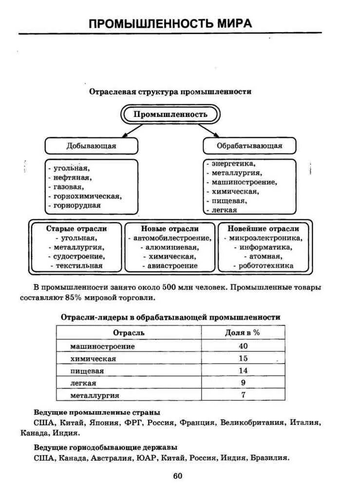 Тест по географии промышленность 10 класс