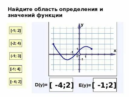 1 1 область значений функции