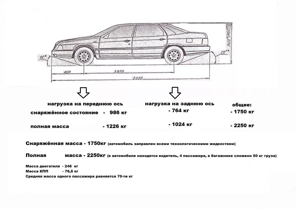 Сколько осей на легковом автомобиле