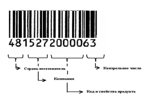 Штрих код 95. Штрих коды Белоруссии на товарах. Штрих код страны Белоруссия. Код Белоруссии на штрихкоде. Штрих код Беларуси на продуктах.