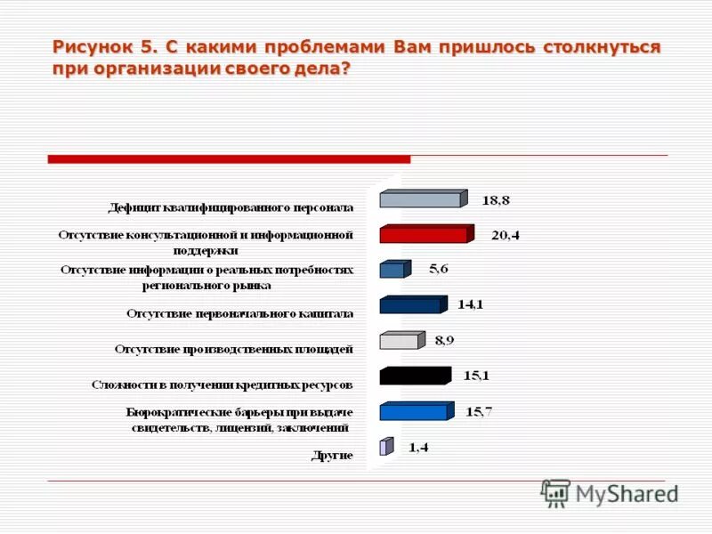 С какими проблемами можно столкнуться на работе. С какими трудностями вы сталкиваетесь в работе. С какими проблемами вы столкнетесь. С какими проблемами можно. Проблемы с которыми сталкиваются организации