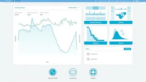 User monitoring