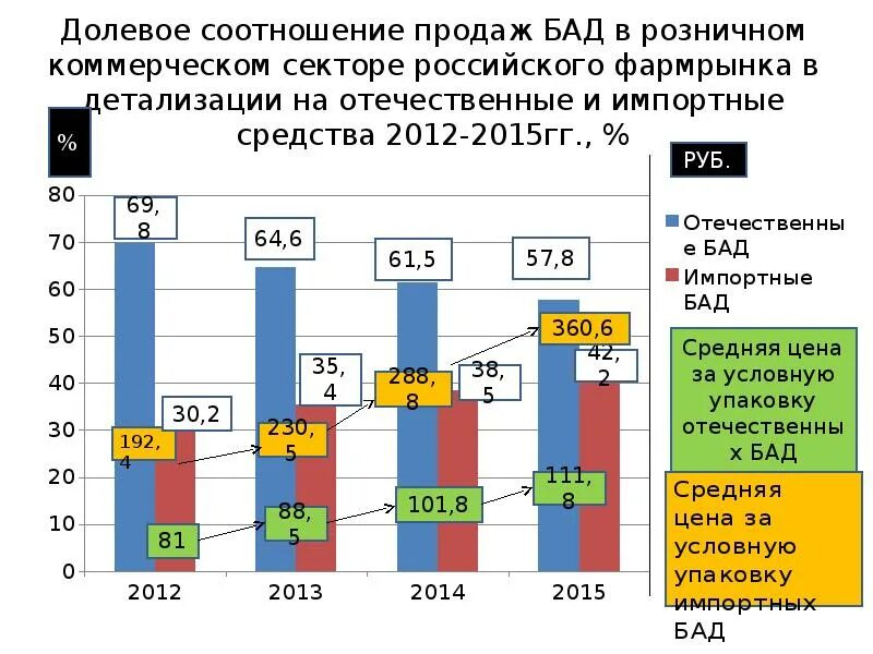 Соотношение продаж. Соотношение продаж. Статистика заболевания дисбактериозом. Рынок электроинструмента 2019. Модели соотношения центральных и региональных продаж.