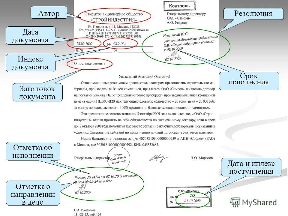 Сроки исполнения резолюции. Виды резолюций на документах. Резолюция состоит из следующих элементов. Примеры формулировок резолюций. Сроки исполнения резолюции.