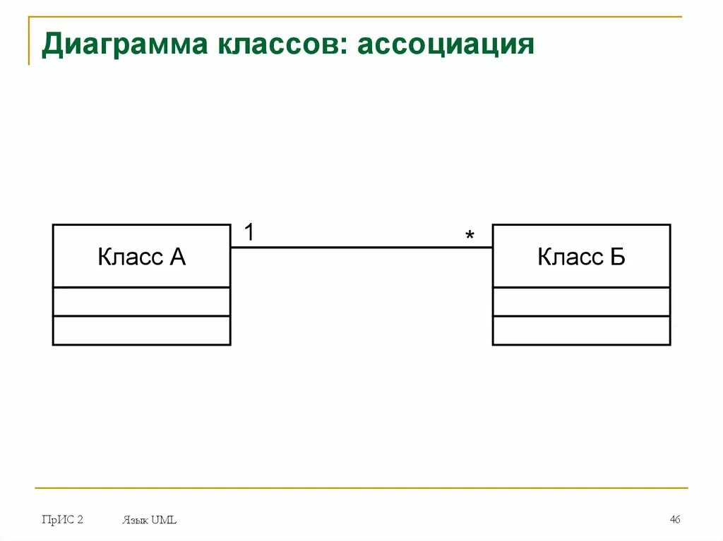 Код по диаграмме классов. Диаграмма классов композиция. Композиция uml. Диаграмма классов Ассоциация. Примеры диаграмм классов композиция.