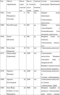 Категории инвалидов таблица