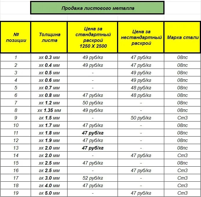 размер листа 5 мм сталь. сортамент листового металла вес м2. вес листового металла таблица 3мм. лист оцинкованный 0. толщина листов 0 3.