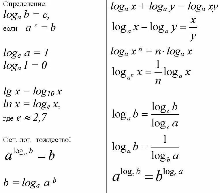 Log по основанию 0. Основные свойства логарифмов формулы. Свойства логарифмов формулы таблица. Формулы логарифмов для ЕГЭ. Формулы логарифмирования таблица.