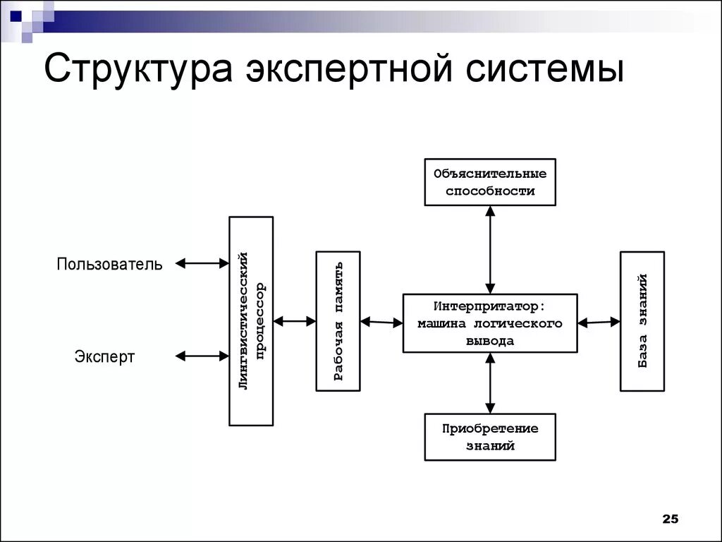 Пользователь эс