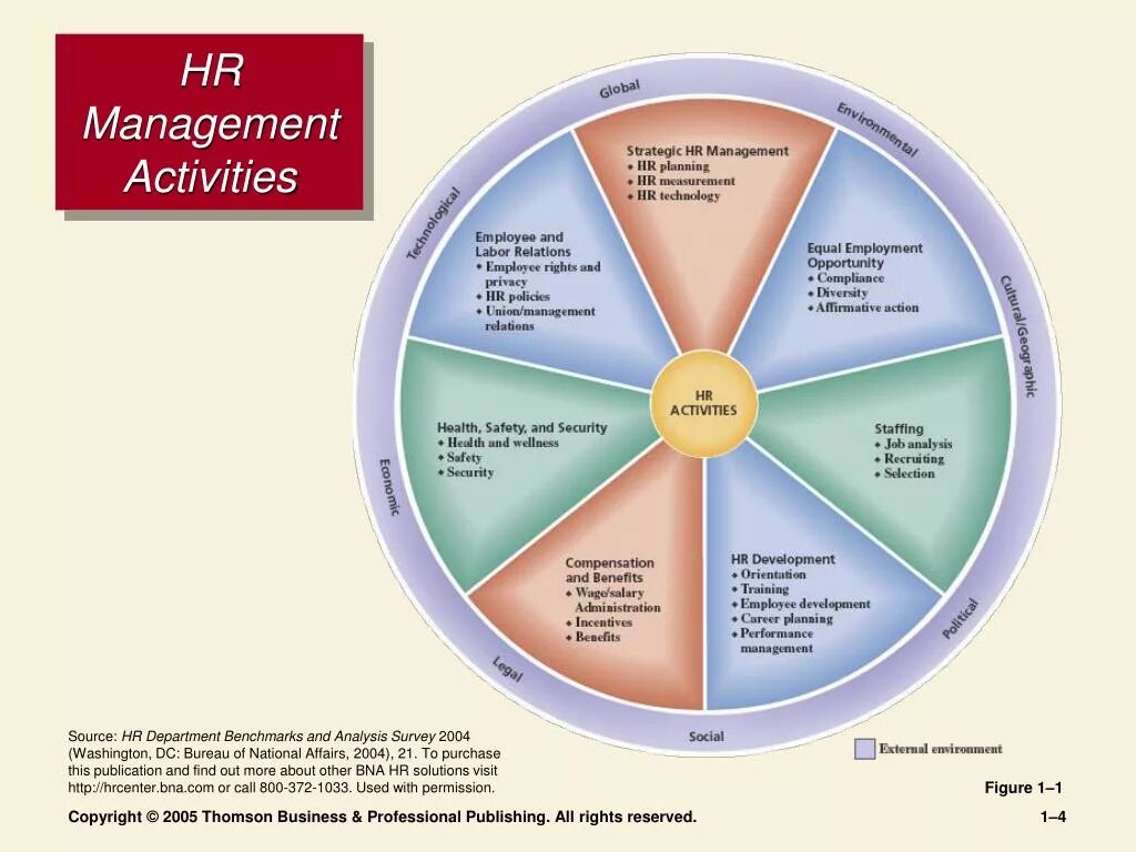 Св ВВ менеджмент. Activity Management. Active Management Technology. Life circle Management ppt. Management activities