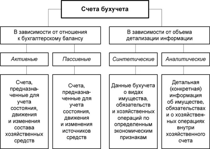 Основные термины бухгалтерского учета. Понятие счета бухгалтерского учета. Термины в бухгалтерии. Основные понятия бухучета.