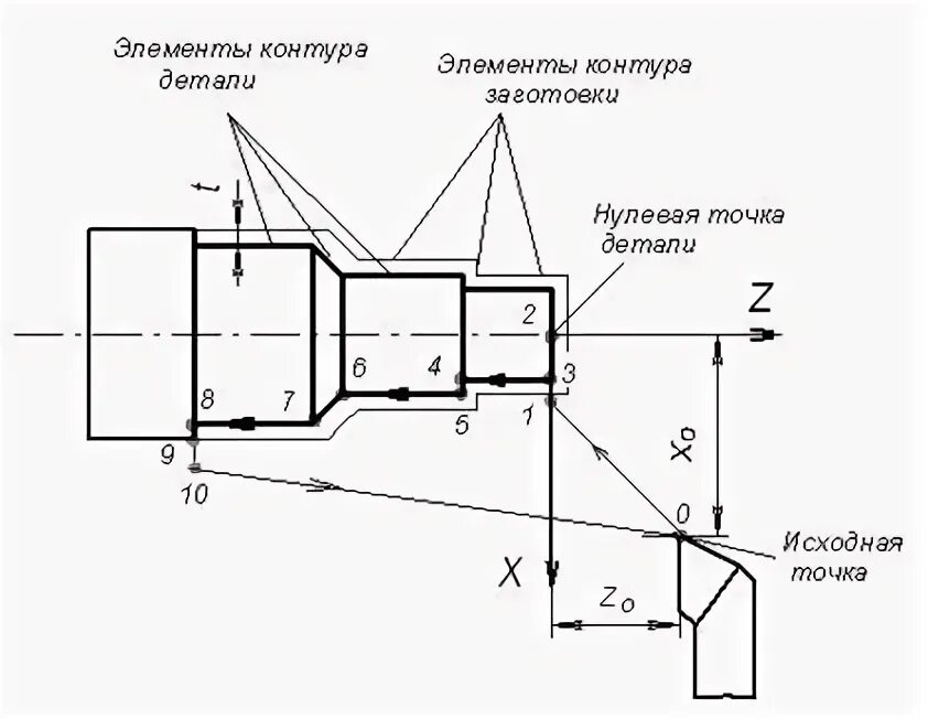 WIKI Работа с центроискателем в LinuxCNC - Страница 24 - cnc-club.ru