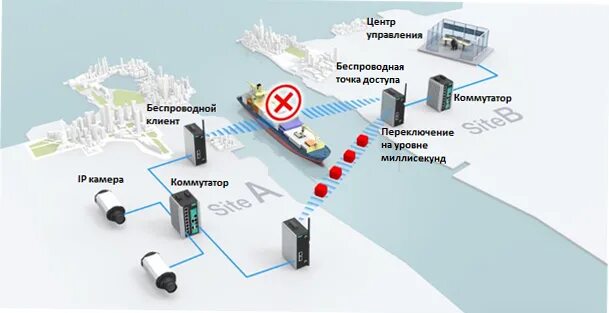 Беспроводные линии связи. Беспроводный оптический канал связи. Беспроводные оптические линии связи. Беспроводные каналы связи. Беспроводные оптические каналы.