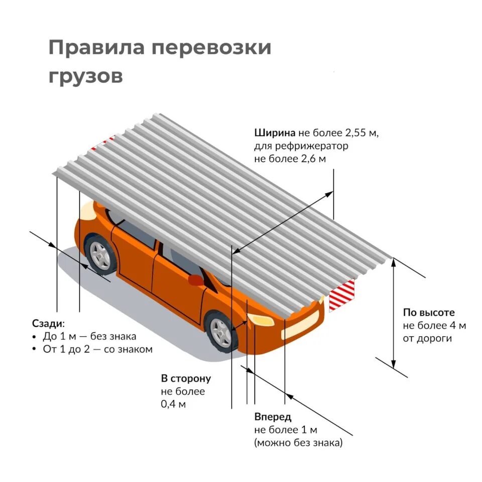 Габариты перевозки грузов автомобильным. Правила перевозки грузов. Правила перевозки длинномерных грузов. Правила перевозки негабаритных грузов. Нормы перевозки грузов на крыше автомобиля.