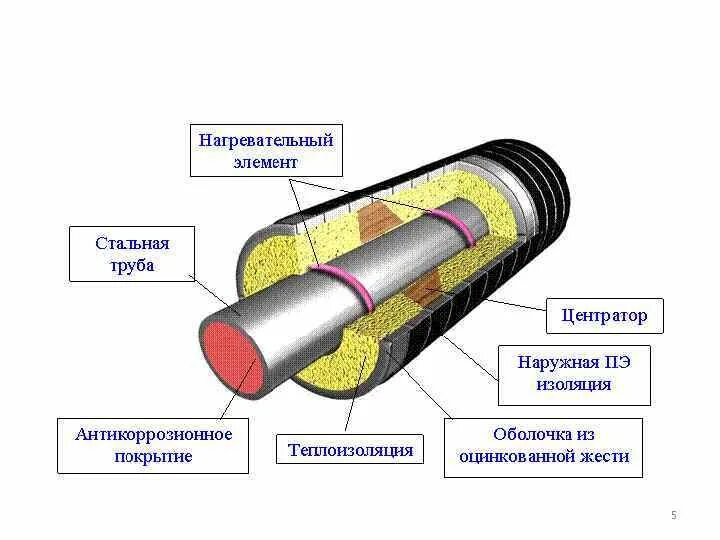 Как работает труба