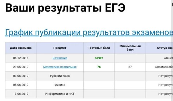 Результаты ЕГЭ. Результаты ЕГЭ по обществознанию. Скриншот результатов ЕГЭ. Результаты ЕГЭ история русский Обществознание. Выбор результатов егэ