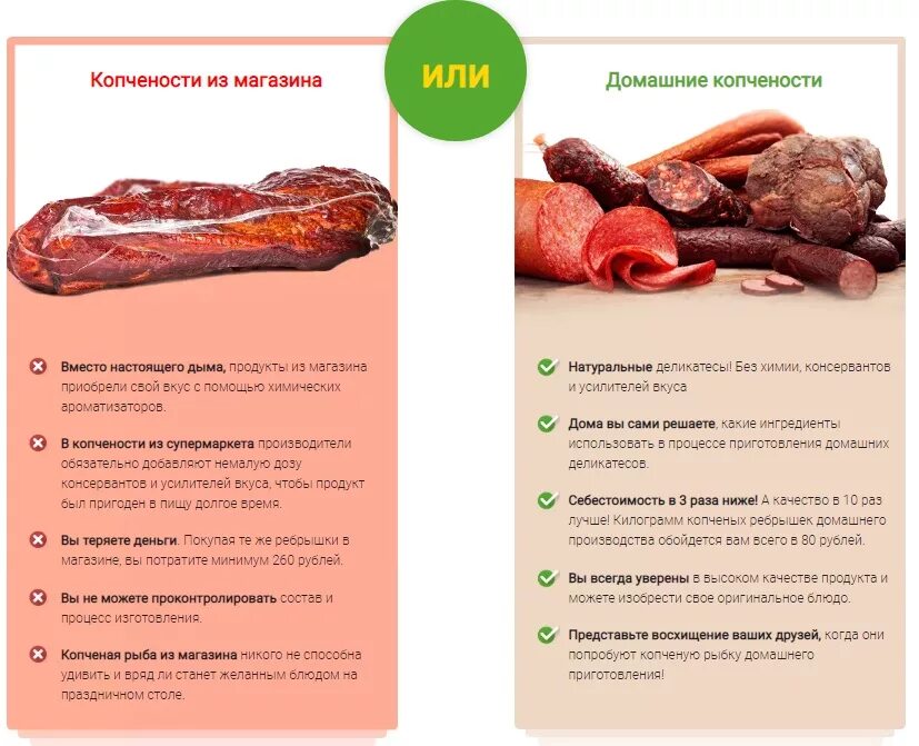 Сало горячего копчения при какой температуре. Температура копчения сала горячего копчения. таблица холодного копчения. температура копчения сала в коптильне горячего копчения. таблица холодного копчения продуктов с дымогенератором.