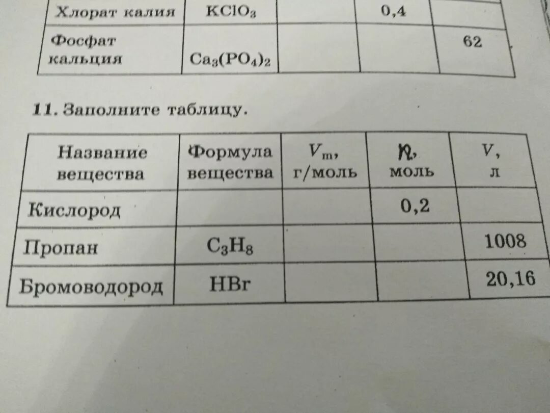 Таблица название вещества формула м г моль. Таблица очков химия. Формула вещества м,г\моль,v,моль,м г. Таблица Добротин баллы химия. Cl2 молярная масса г моль