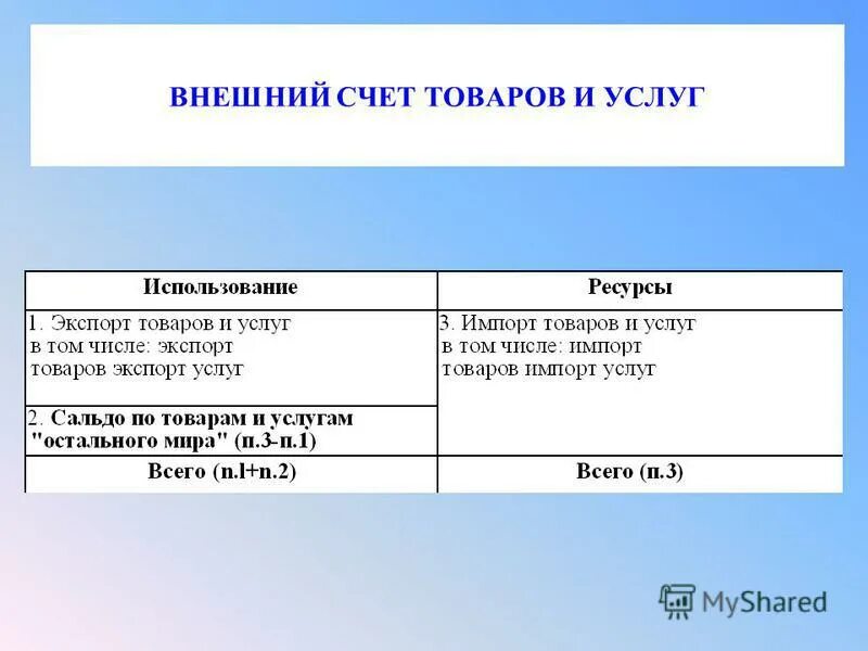 счет товаров и услуг это