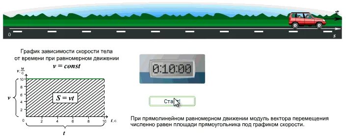 Что такое путь движения автомобиля. Прямолинейное движение. Равномерное движение. Равномерное движение анимация. Неравномерное движение анимация.