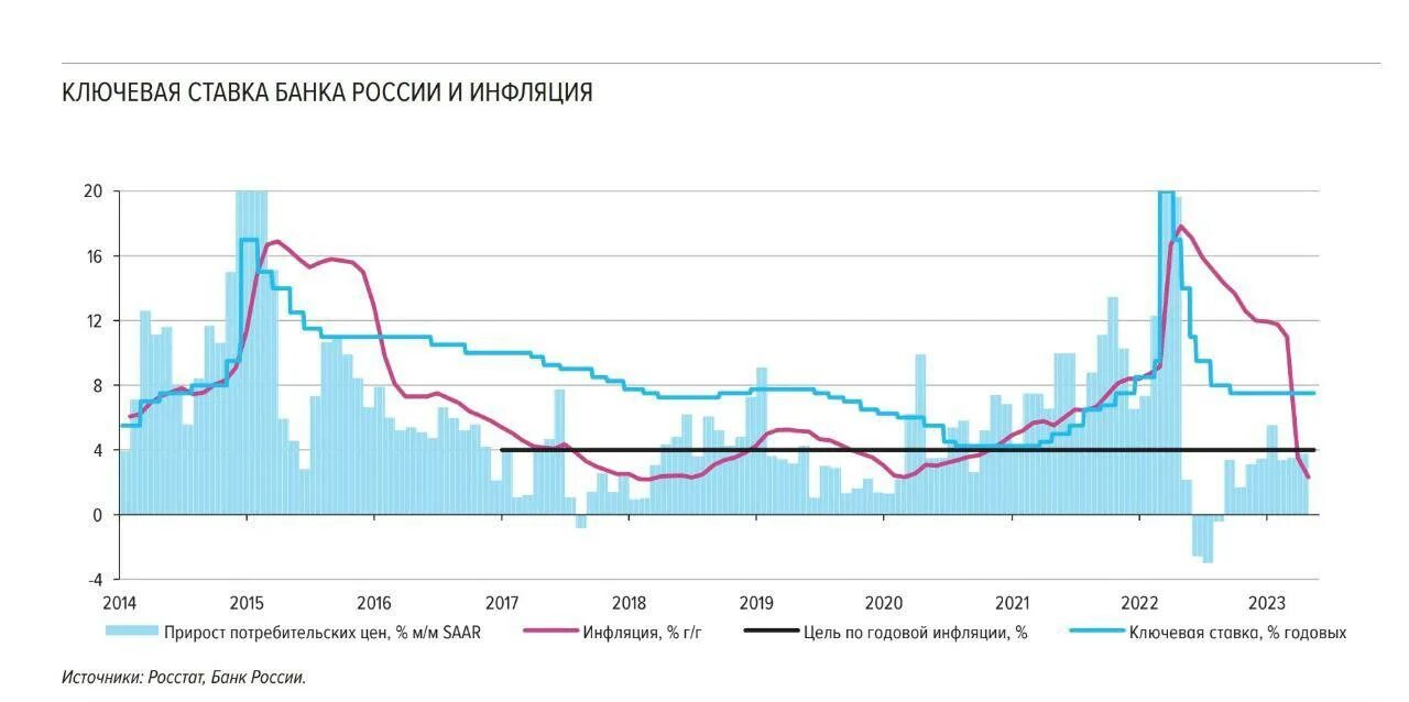 Прогноз по ключевой ставке на октябрь 2025. Прогноз по ключевой ставке на октябрь 2025