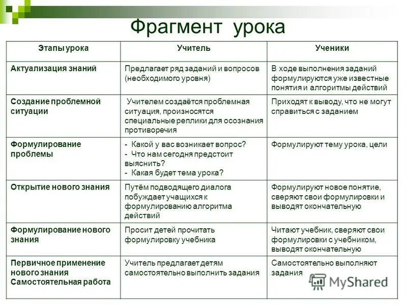 Какие есть фрагменты урока