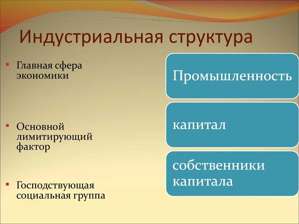 Модель индустриально-экономического развития. Индустриальная экономика примеры. Индустриальный тип экономики. Индустриальная структура хозяйства. Индустриальная структура хозяйства хто.