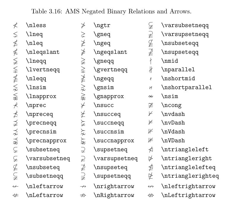 Latex symbols. Математические знаки латех. Таблица символов латех. Равно латех. Математические в латехе.