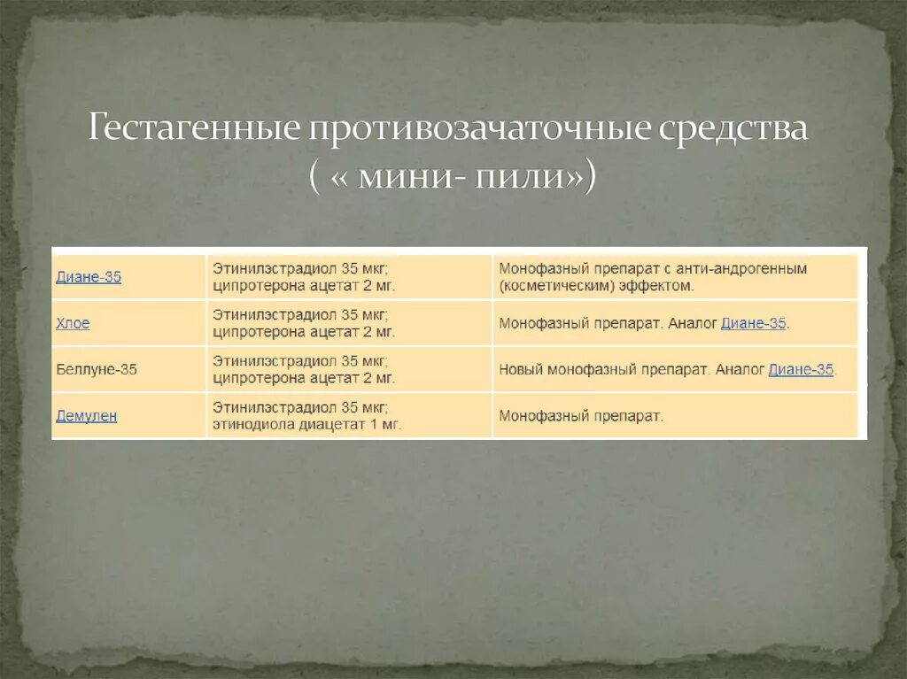 Мини пили обзор. Противозачаточные таблетки с антиандрогенным эффектом. Гормональные контрацептивы список препаратов. Гормональные контрацептивы с антиандрогенным эффектом. Противозачаточные таблетки с антиандрогенным эффектом список.