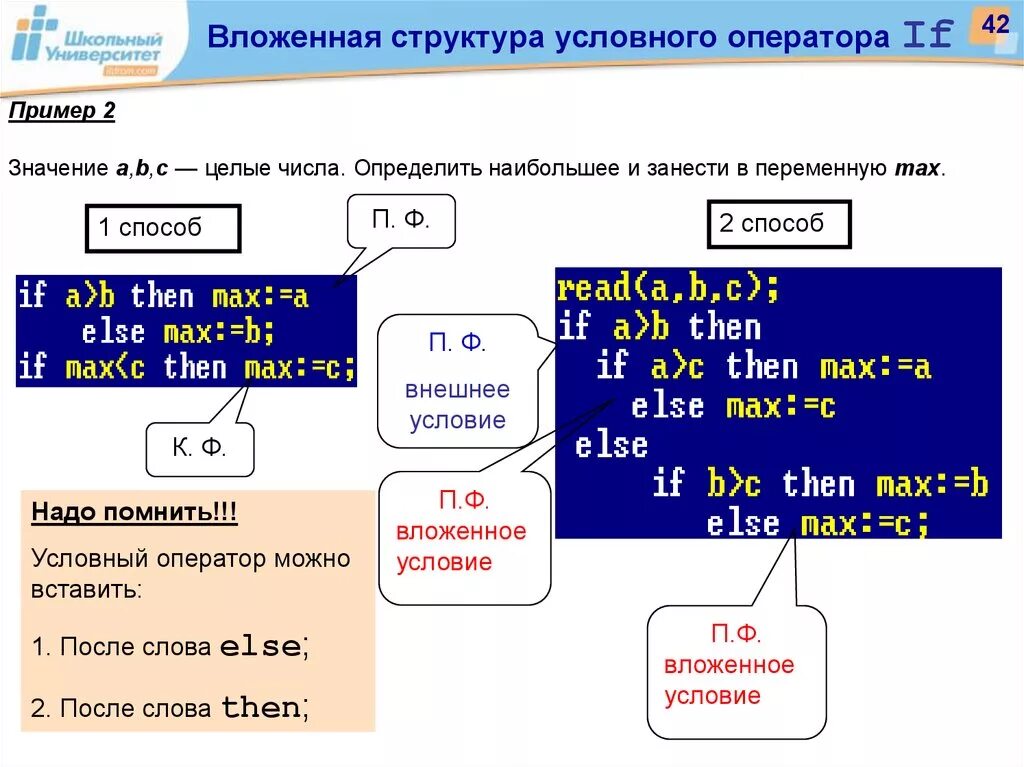 Условный оператор if в Паскале. Структура условного оператора Паскаль. Оператор условия Паскаль. Структура оператора if.