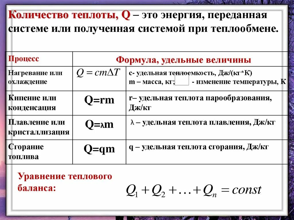 Как найти теплоту газа. Формула теплового баланса физика 10 класс. Уравнение теплового баланса физика 10 класс формулы. Количество теплоты формула работа. Закон сохранения энергии уравнение теплового баланса формула.