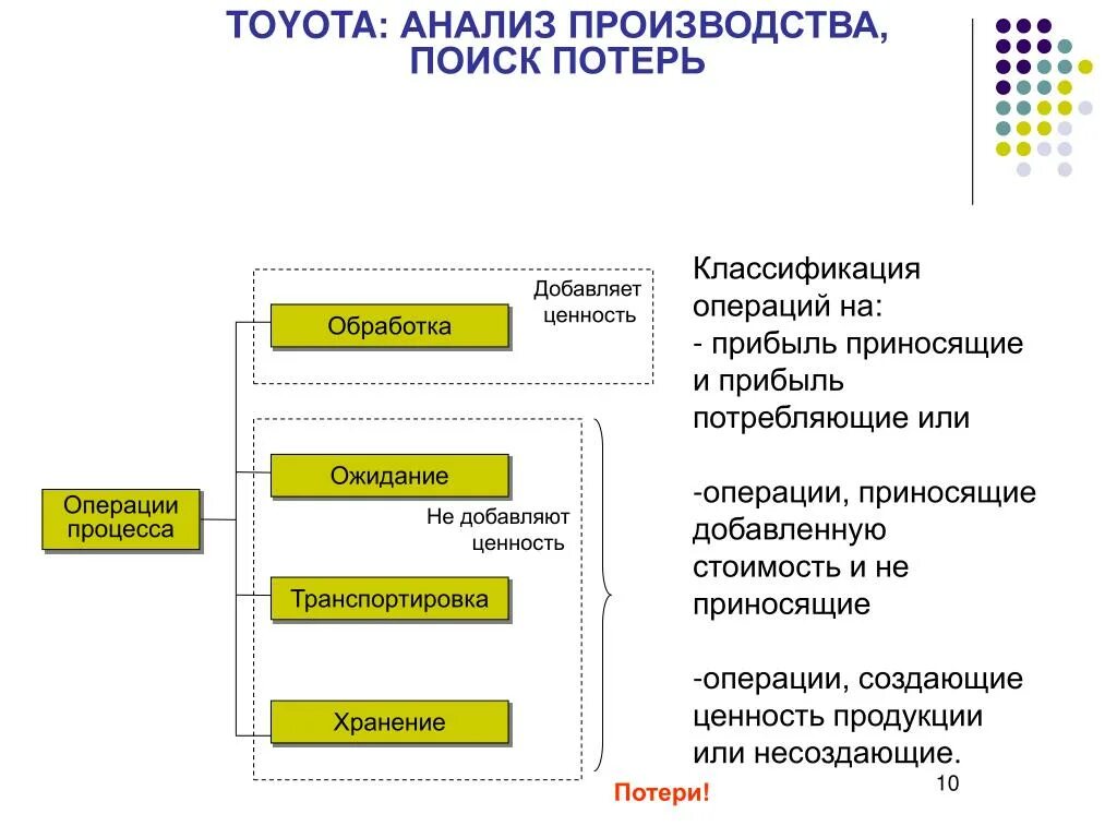 Анализ системы производства. Инструменты бережливого производства. Исследование Бережливое производство. Процессы бережливого производства. Ценности и потери в бережливом производстве.