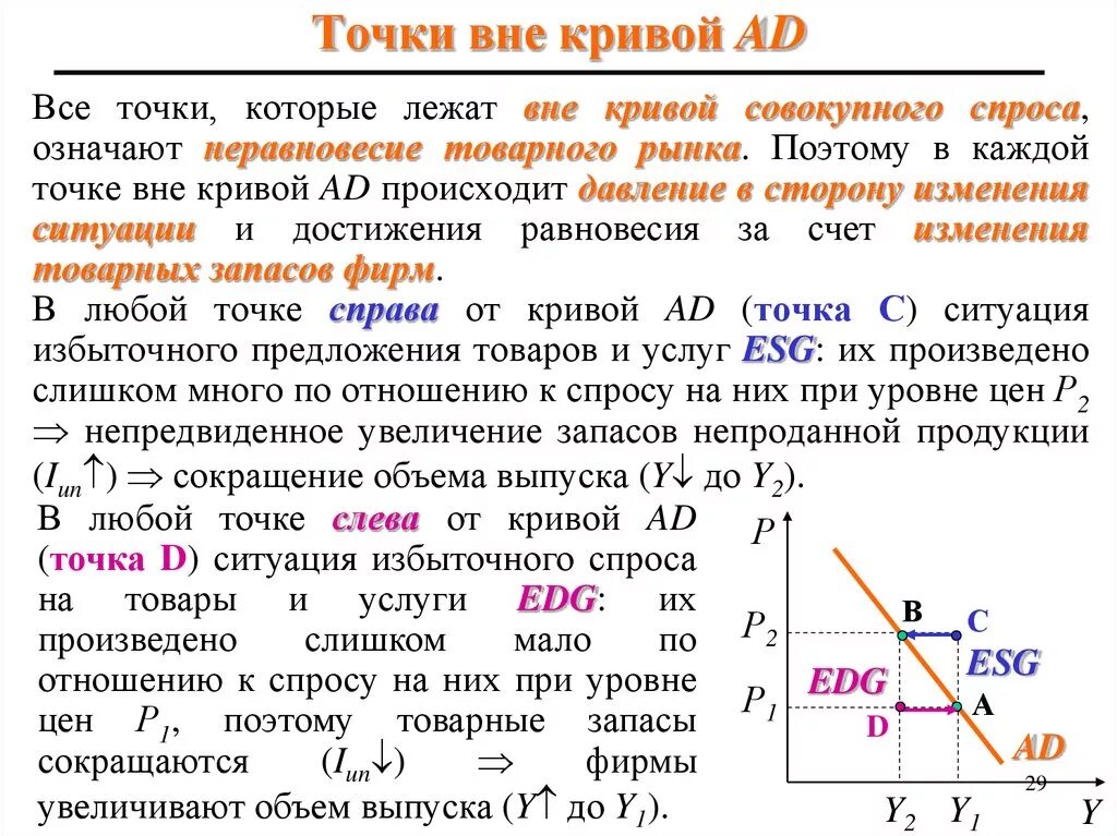 Почему без точки. Точки вне кривой is. точки на кривой. слева и справа от кривой is. кривая в пяти точках.
