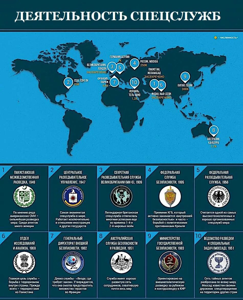 Иностранные карты работающие в россии. Разведки стран. Службы разведки стран.